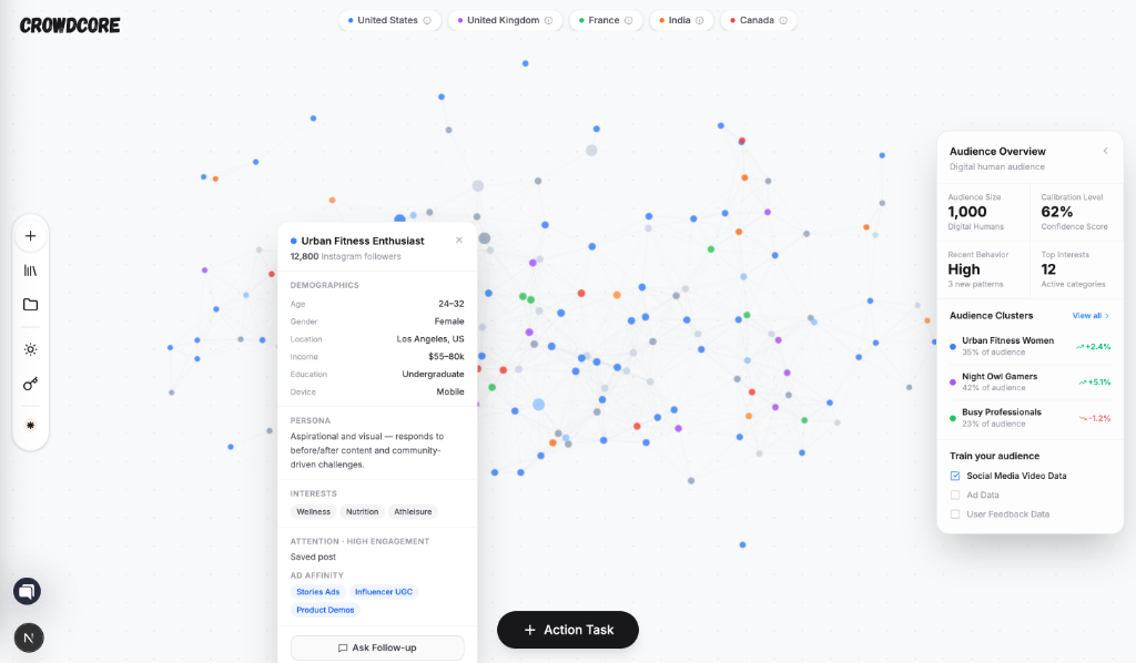 Crowdcore Audience Intelligence Dashboard